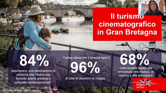 Visit Britain e Turismo Irlandese: tutte le novità 2024